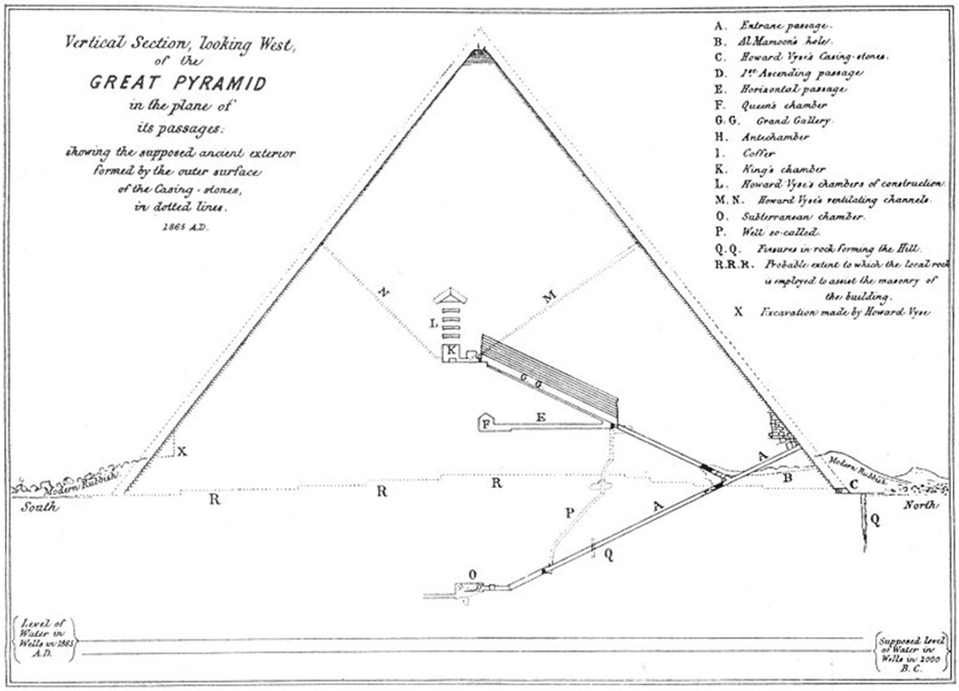 Great Pyramid of Egypt Khufu Substructure and Passages